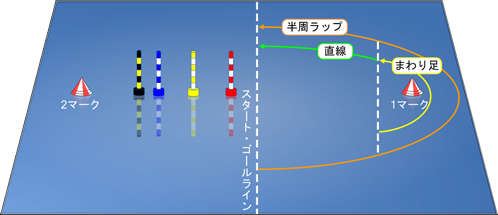 オリジナルデータ模式図